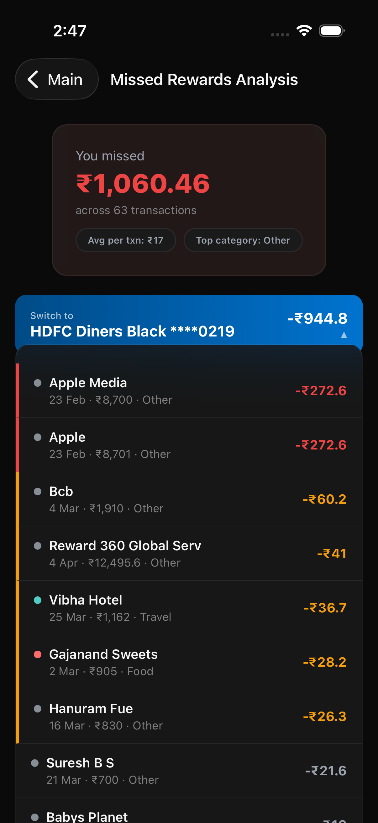 Missed Rewards Analysis